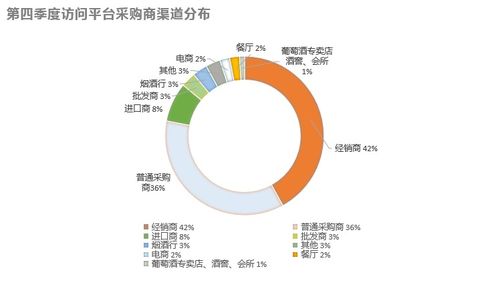 2021年第四季度中國酒類行業(yè)市場數(shù)據(jù)洞察報(bào)告