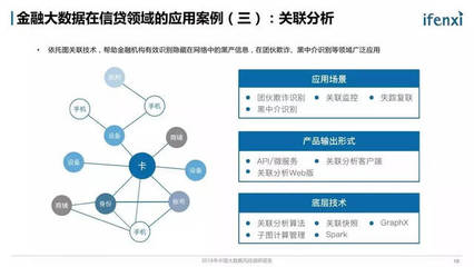 2018年中國大數(shù)據(jù)風(fēng)控調(diào)研報(bào)告 洞察、實(shí)踐與未來趨勢