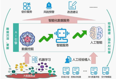大數(shù)據(jù)時(shí)代的軟件項(xiàng)目管理 中軟國際解放號(hào)如何以加速服務(wù)升級(jí)大數(shù)據(jù)服務(wù)