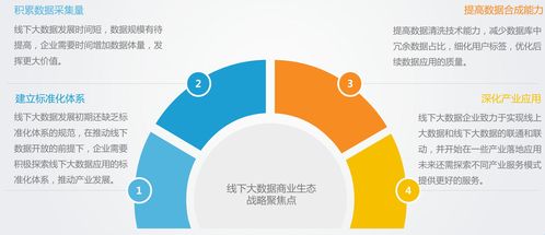 走進(jìn)萬億市場的線下大數(shù)據(jù) 你了解它嗎？